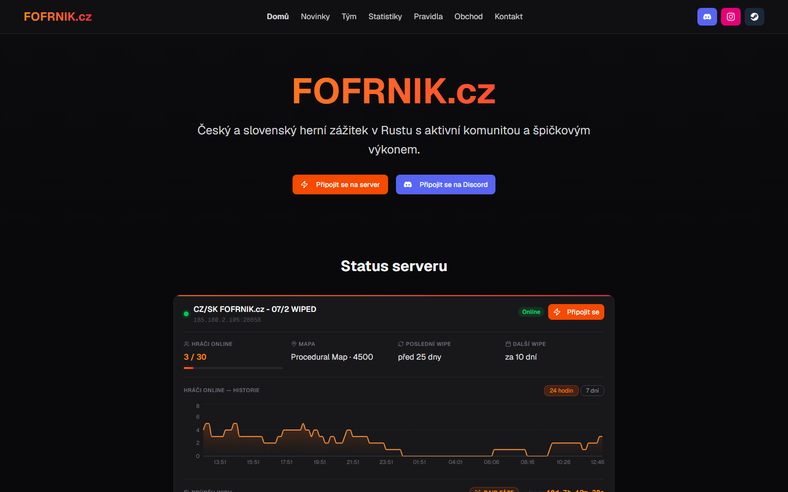 FOFRNIK.cz